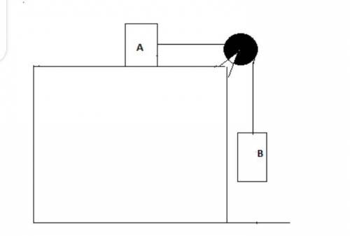 This problem has been solved! See the answer Consider the system shown in the figure. Block A has we