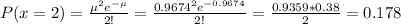 P(x=2)=\frac{\mu^2e^{-\mu}}{2!}=\frac{0.9674^2e^{-0.9674}}{2!}=\frac{0.9359*0.38}{2}=0.178