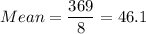 Mean =\displaystyle\frac{369}{8} = 46.1