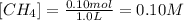 [CH_4]=\frac{0.10 mol}{1.0 L}=0.10 M