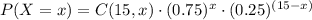 P(X=x)=C(15,x)\cdot(0.75)^x\cdot(0.25)^{(15-x)}