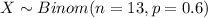 X \sim Binom(n=13, p=0.6)