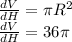 \frac{dV}{dH}=\pi R^2\\\frac{dV}{dH}=36\pi
