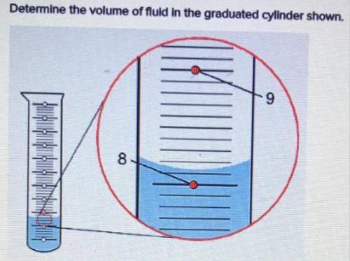Determine the volume of fluid in the graduated cylinder shown. 8.135 mL 8.15 mL 8.13 mL 8.23 mL