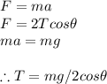 F=ma\\F=2Tcos \theta\\ma=mg\\\\\therefore T=mg/2cos \theta