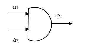 Assume that the Boolean circuit satisfiability program works in linear time Θ(m), where m is the num