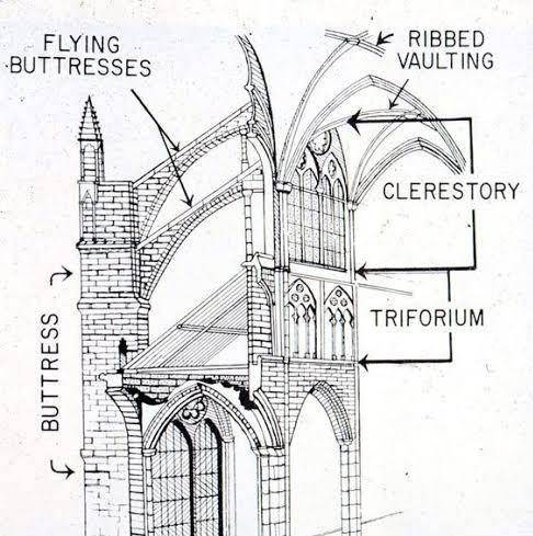 Introduced in French Gothic architecture, , are arm-like extensions that helped support the weight o