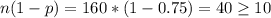 n(1-p)=160*(1-0.75)=40 \geq 10