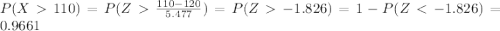 P(X 110)= P(Z \frac{110-120}{5.477}) = P(Z-1.826)= 1-P(Z