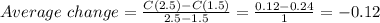 Average\ change=\frac{C(2.5)-C(1.5)}{2.5-1.5}=\frac{0.12-0.24}{1}=-0.12