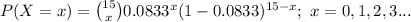 P(X=x)={15\choose x}0.0833^{x}(1-0.0833)^{15-x};\ x=0,1,2,3...