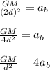 \frac{GM}{(2d)^{2} } =a_b\\\\\frac{GM}{4d^{2} } =a_b\\\\\frac{GM}{d^{2} } =4a_b\\\\