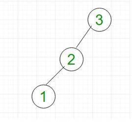 We can sort a given set of n numbers by first building a binary search tree containing these numbers