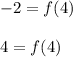 -2=f(4)\\ \\4=f(4)