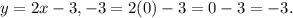 y =2x-3, -3 = 2(0)-3 = 0 -3 =-3.