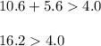 10.6+5.64.0\\\\16.24.0