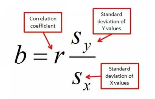 Two variables have a positive linear correlation. Is the slope of the regression line for the variab