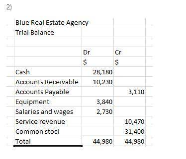 This information relates to McCall Real Estate Agency. Oct. 1 Stockholders invest $31,400 in exchang