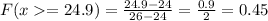 F(x = 24.9) = \frac{24.9 - 24}{26 - 24} = \frac{0.9}{2} = 0.45