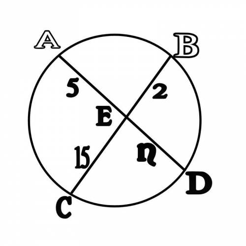 What is the value of n? Enter your answer in the box. n = m Circle with two intersecting chords form