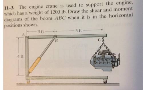 The crane is used to support the engine, which has a weight of 1200 lb. Draw the shear and moment di