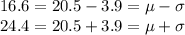 16.6 = 20.5 - 3.9 = \mu -\sigma\\24.4 = 20.5 + 3.9 = \mu + \sigma