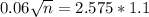 0.06\sqrt{n} = 2.575*1.1