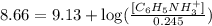 8.66=9.13+\log (\frac{[C_6H_5NH_3^+]}{0.245})