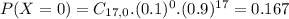 P(X = 0) = C_{17,0}.(0.1)^{0}.(0.9)^{17} = 0.167