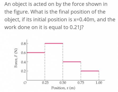 What is the final position of the object if its initial position is x = 0.40 m and the work done on