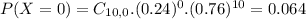 P(X = 0) = C_{10,0}.(0.24)^{0}.(0.76)^{10} = 0.064