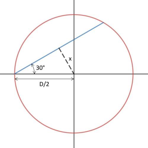 Prove: If a chord of a circle has a common end point with a diameter and makes an angle of 30° with