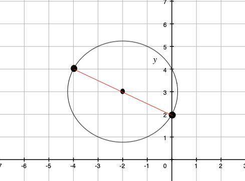 If the coordinate of one end of a diameter of the circle having equation x^2+y^2+4x-6y+8=0 is (0,2)