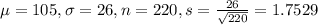\mu = 105, \sigma = 26, n = 220, s = \frac{26}{\sqrt{220}} = 1.7529