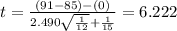 t=\frac{(91-85)-(0)}{2.490\sqrt{\frac{1}{12}}+\frac{1}{15}}=6.222