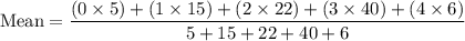$\text{Mean} =\frac{(0\times 5)+ (1\times15)+(2\times22)+(3 \times40)+(4\times6)}{5+15+22+40+6}