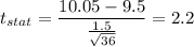 t_{stat} = \displaystyle\frac{10.05 - 9.5}{\frac{1.5}{\sqrt{36}} } = 2.2