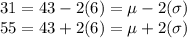 31 = 43 - 2(6) = \mu - 2(\sigma)\\55 = 43 + 2(6) = \mu +2(\sigma)