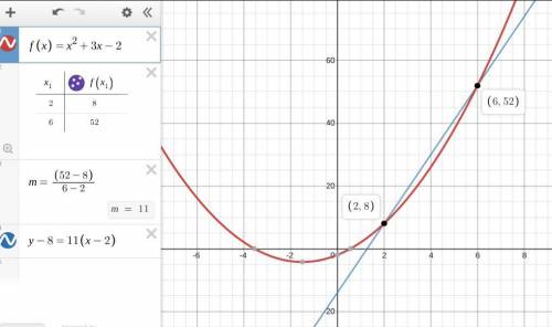 Given the function f(x)=x2+3x-2What is the average rate of change for the function from 2 to 6? Show