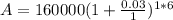 A = 160 000(1+\frac{0.03}{1}) ^{1*6}