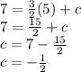 7 =  \frac{3}{2} (5) + c \\ 7 =  \frac{15}{2}  + c \\ c =7 -   \frac{15}{2}  \\ c =  -  \frac{1}{2}