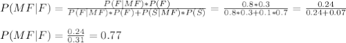 P(MF|F)=\frac{P(F|MF)*P(F)}{P(F|MF)*P(F)+P(S|MF)*P(S)} =\frac{0.8*0.3}{0.8*0.3+0.1*0.7}=\frac{0.24}{0.24+0.07}\\\\P(MF|F)=\frac{0.24}{0.31}= 0.77