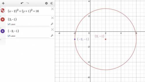A circle passes through point (-2, -1) and its center is at (2, -1). Which equation represents the c