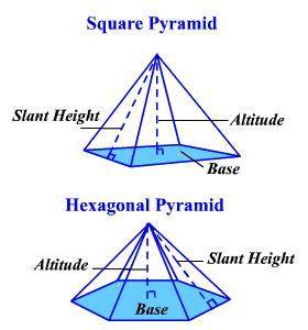 In the square pyramid below, a = 12 ft and b = 10 ft What is the surface area of the square pyramid?