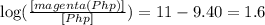 \log(\frac{[magenta(Php)]}{[Php]})=11-9.40=1.6