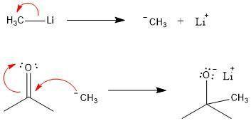 Draw a mechanism for the first step of the reaction between methyllithium (CH3Li) and acetone. Then