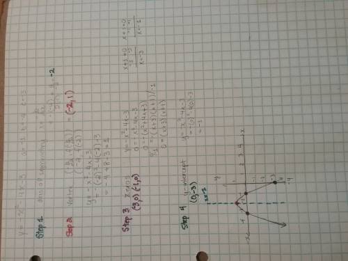 In the box, complete the first 4 steps for graphing the quadratic function given. (use ^ on the keyb