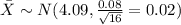\bar X \sim N (4.09,  \frac{0.08}{\sqrt{16}}= 0.02)