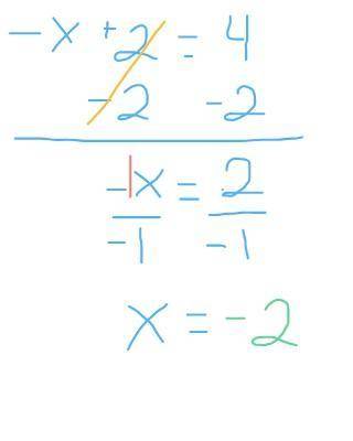 Solve for x -x + 2 = 4