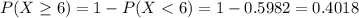 P(X \geq 6) = 1 - P(X < 6) = 1 - 0.5982 = 0.4018